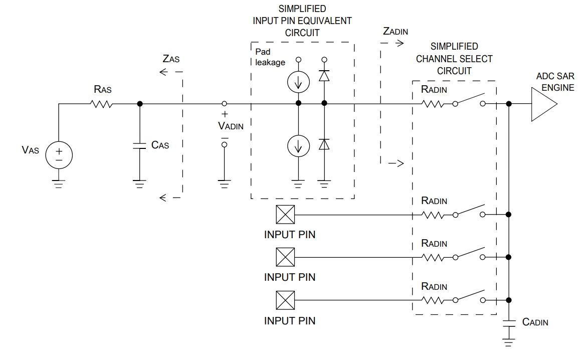 MKL16Z128VFT4