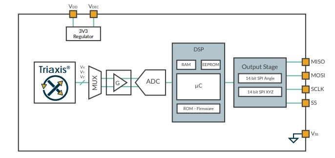 MLX90363KDC-ABB-000-RE