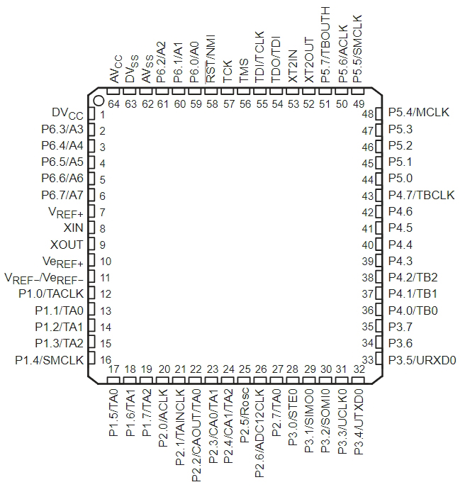 MSP430F135IPMR