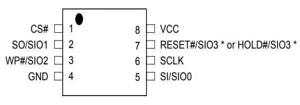 MX25R6435FM2IL0