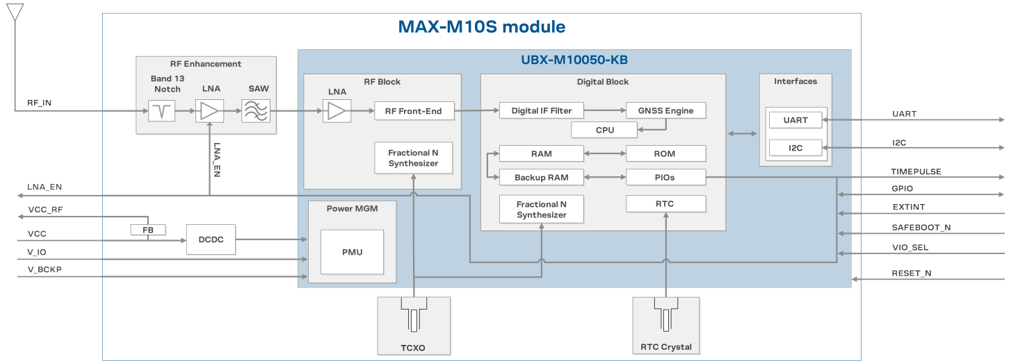 MAX-M10S-00B
