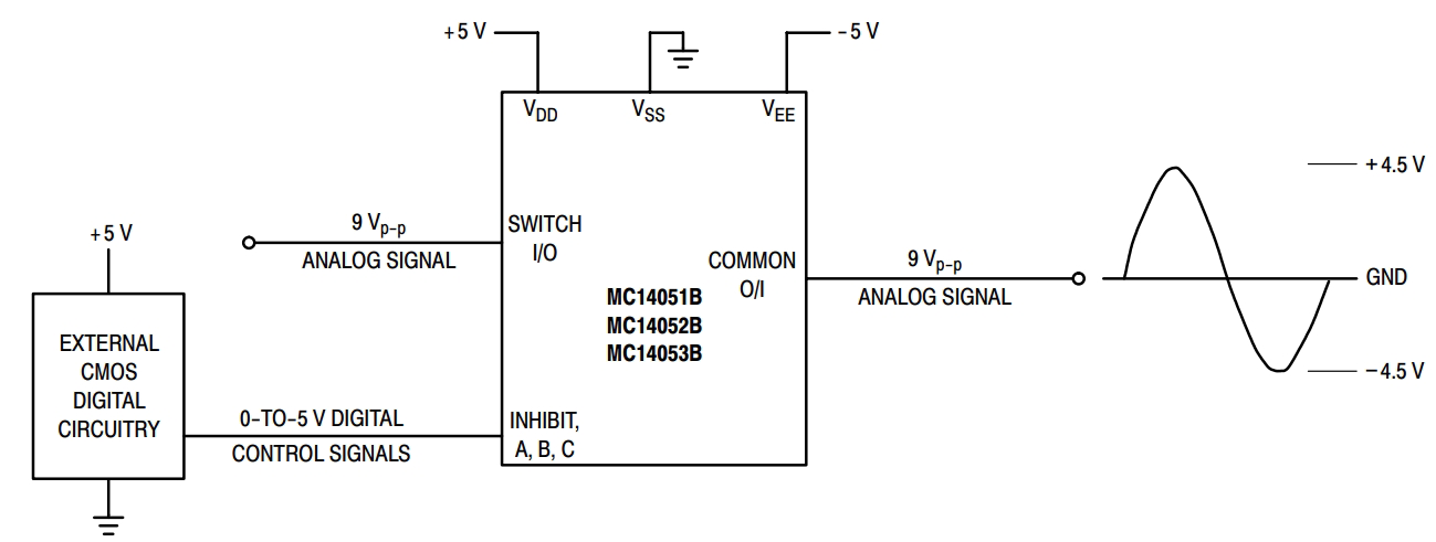 MC14053BDR2