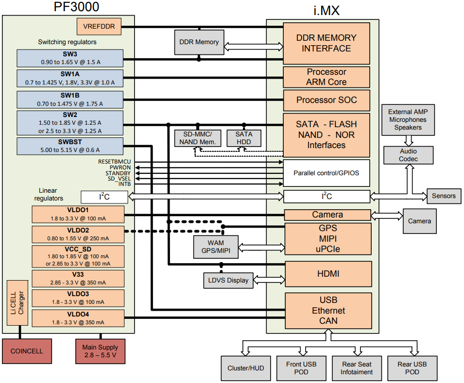 MC34PF3000A7EP