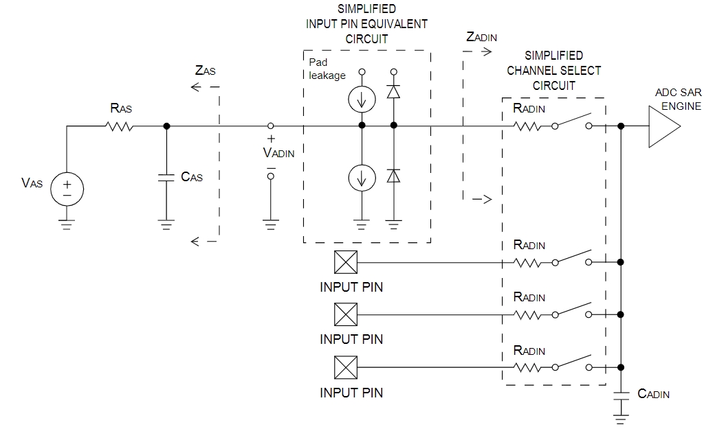 MCIMX7U5DVP07SC