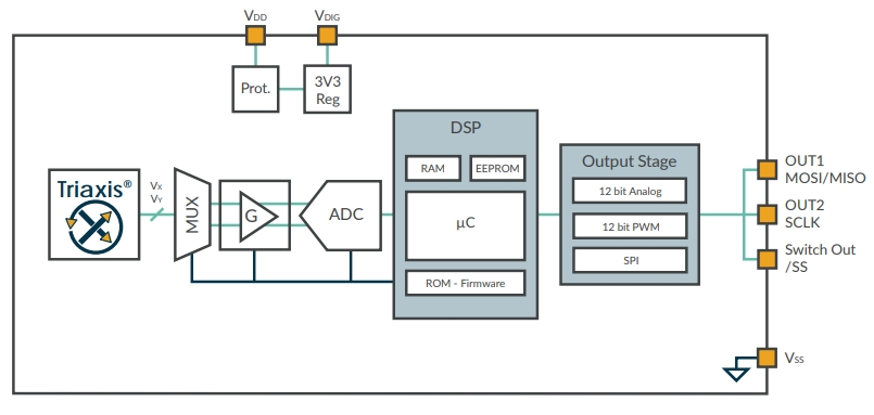MLX90316KDC-BDG-100-RE