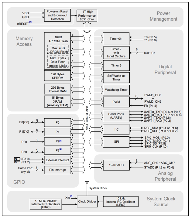 MS51EC0AE