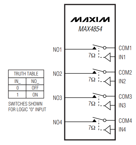 MAX4850HETE