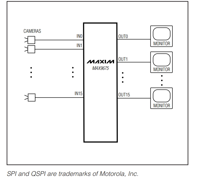 MAX9675ECQ+T
