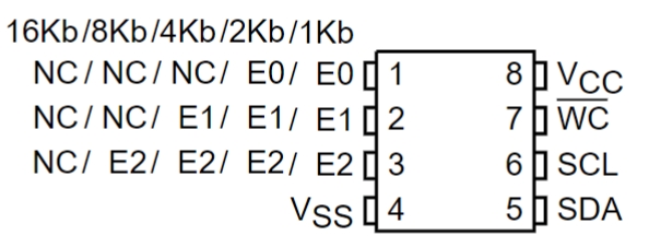 M24C08-RMN6TP