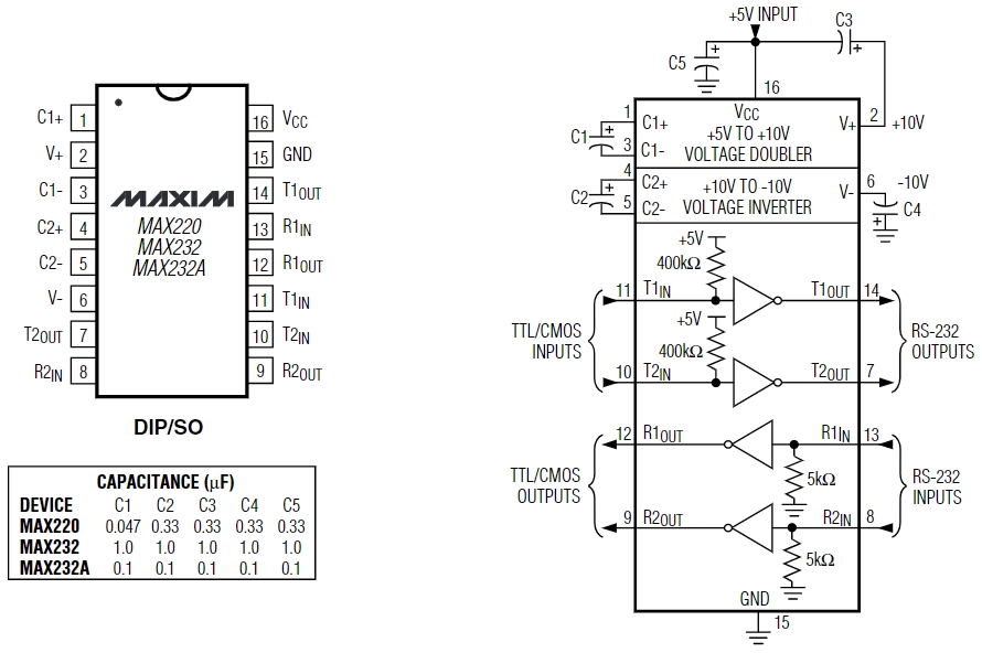 MAX232ACSE+T