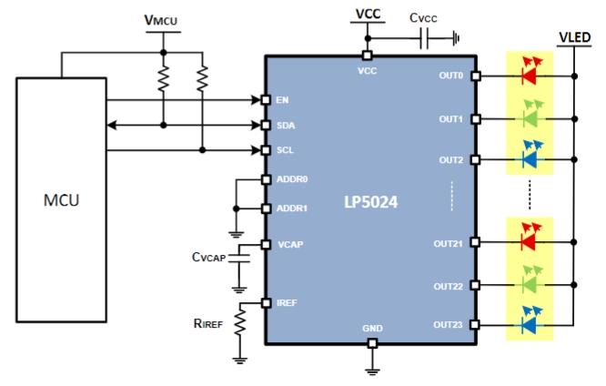 LP5024RSMR