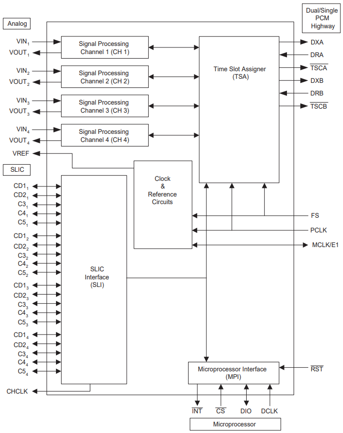 LE58QL021BVCT