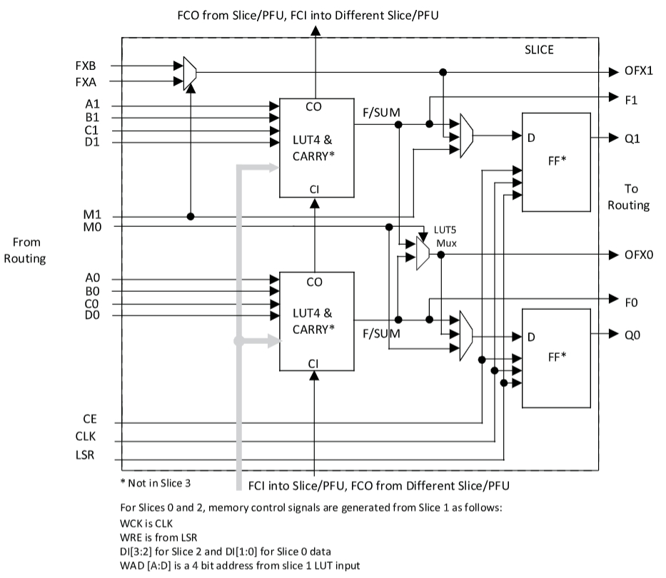 LFXP2-5E-5TN144C