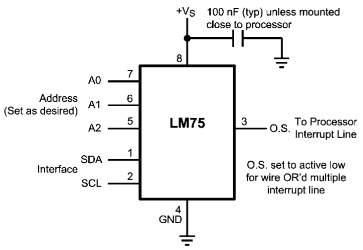 LM75BIMX-3