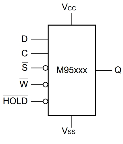 M95256-DFMN6TP