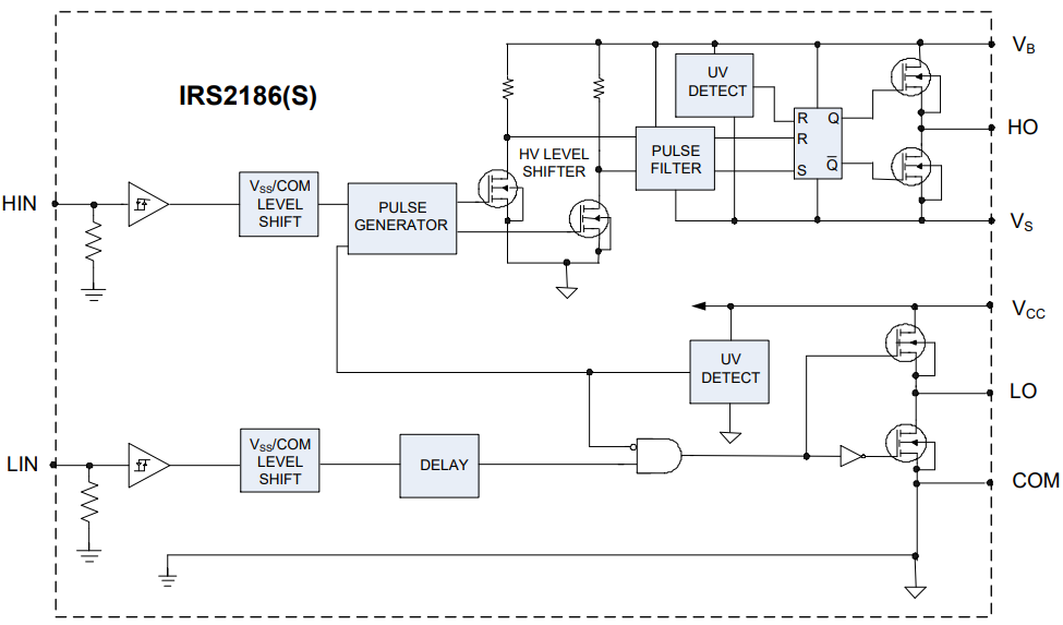 IRS2186STRPBF