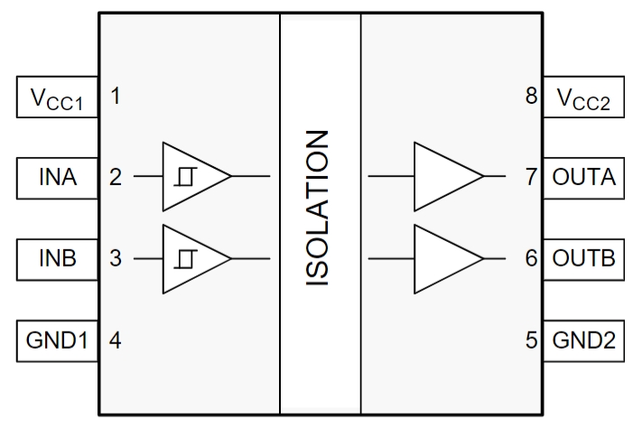 ISO7720DR