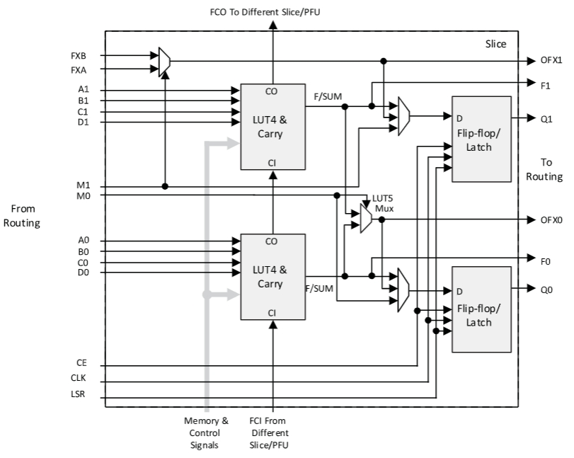 LCMXO2-256HC-4TG100C