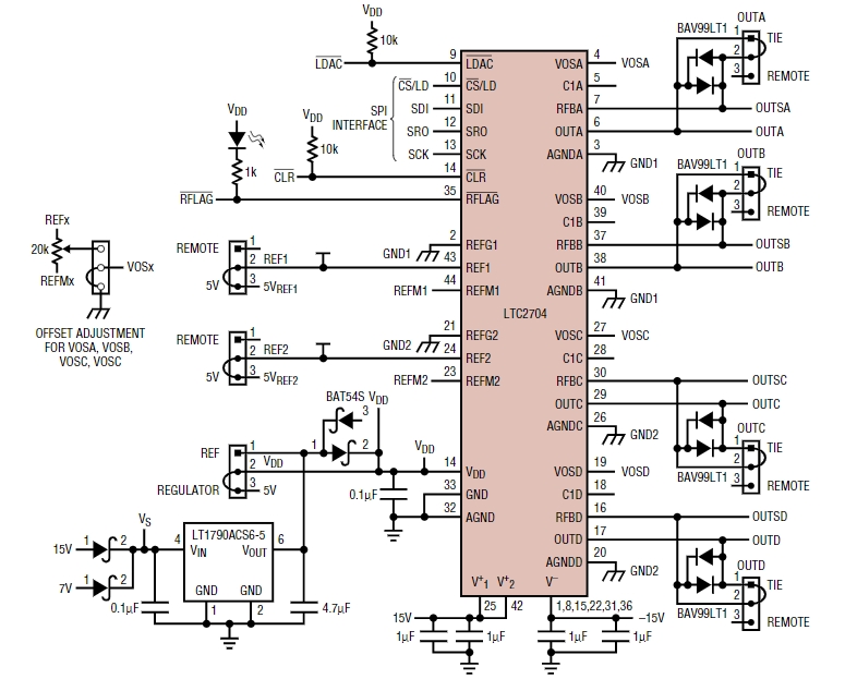LTC2704CGW-14