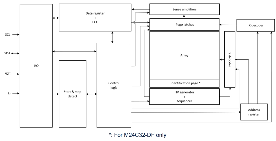 M24C32-DFMN6TP