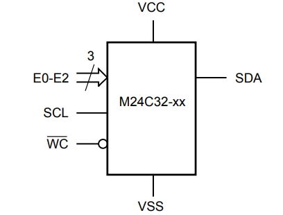 M24C32-RMN6P