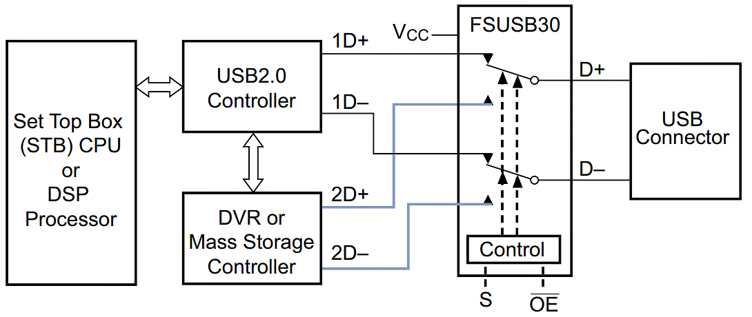 FSUSB30UMX