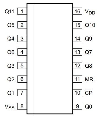 HEF4040BT-Q100118