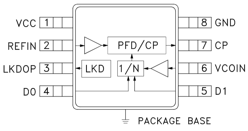 HMC1031MS8E