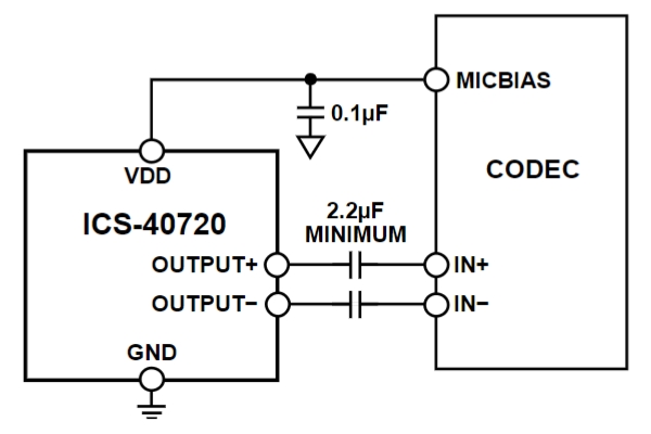 ICS-40720