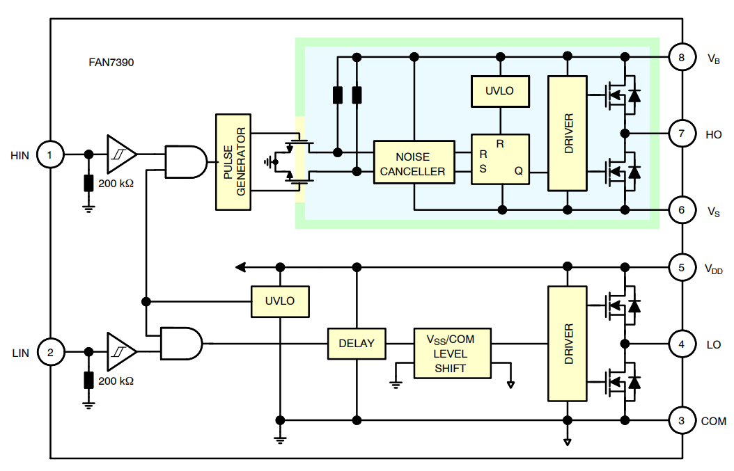 FAN7390MX