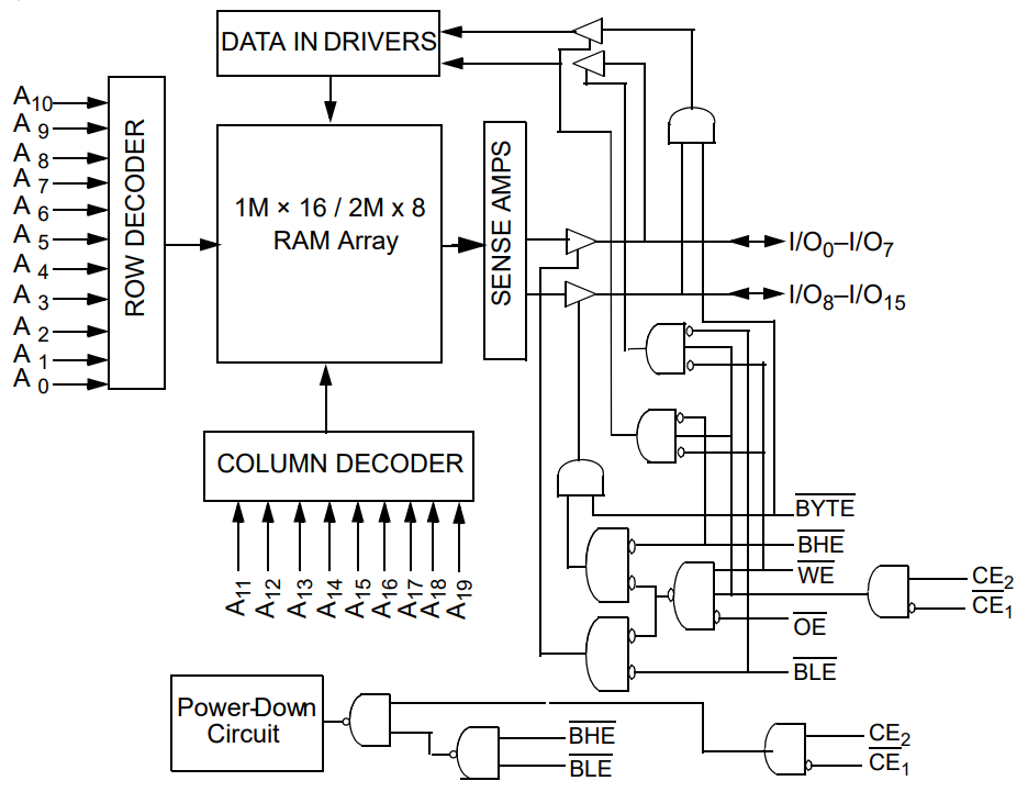 CY62167DV30LL-55ZXI