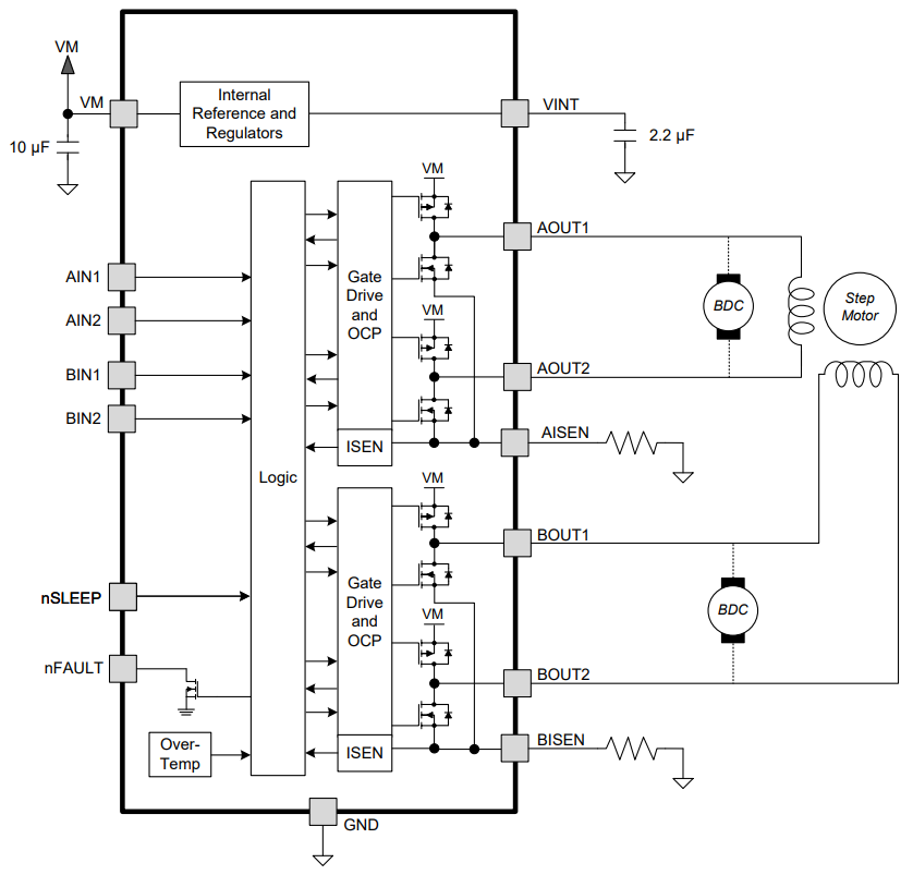 DRV8833CPWPR