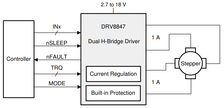 DRV8847RTER