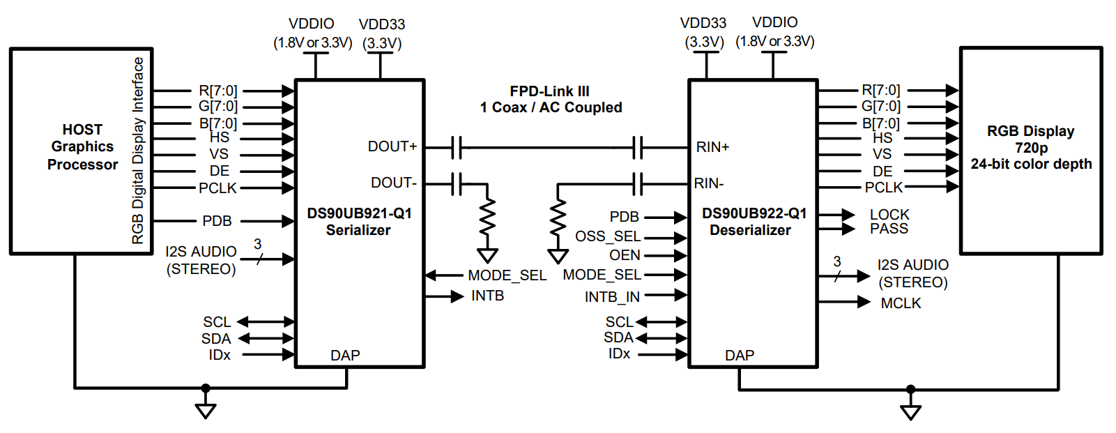 DS90UB921TRHSRQ1