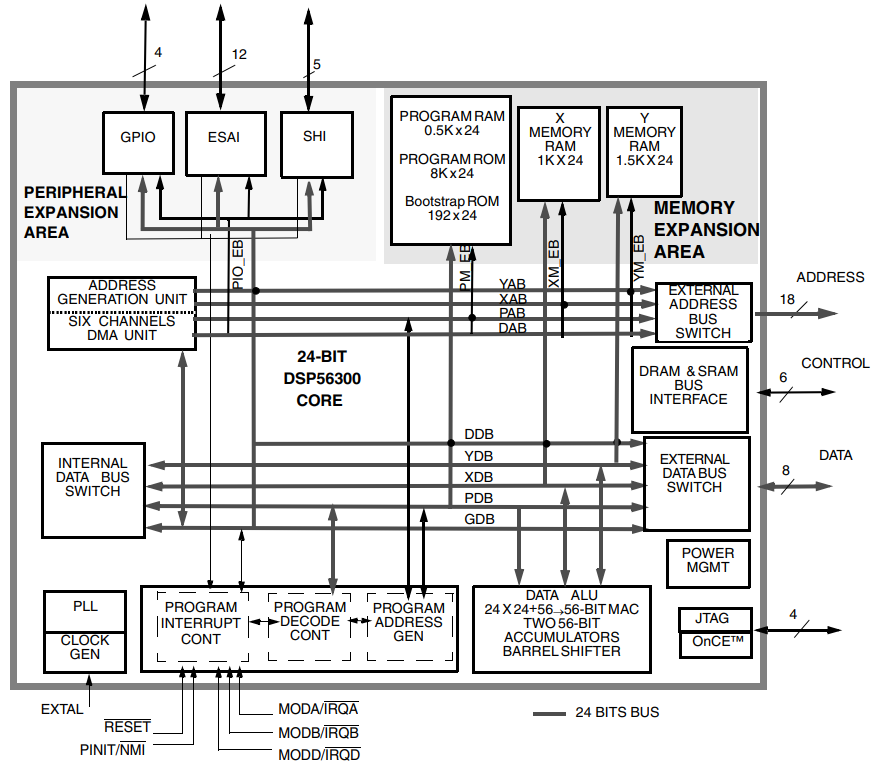 DSPB56364AF100