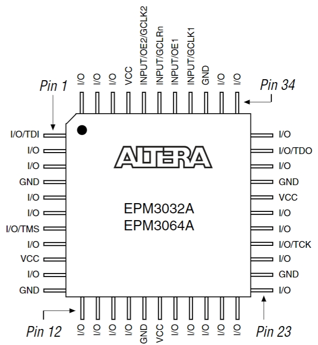 EPM3064ATI44-10NAE