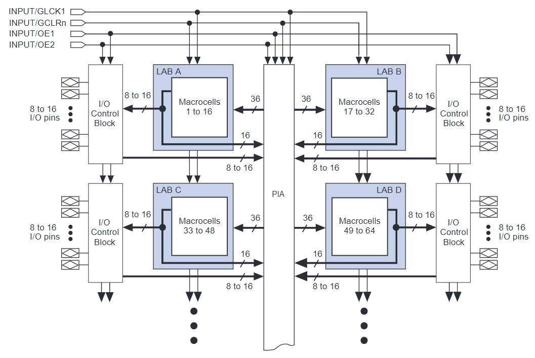 EPM7032TC44-10