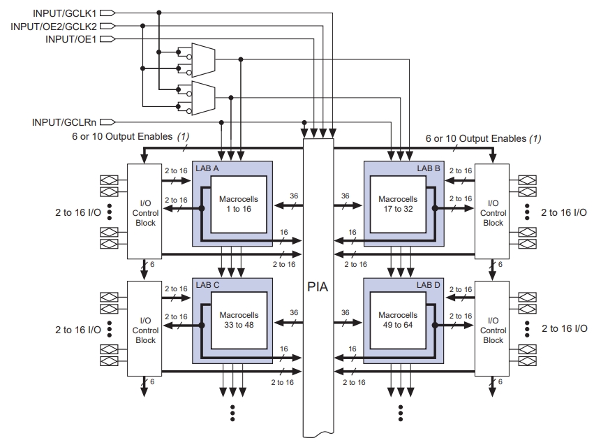 EPM7512AEQI208-10N