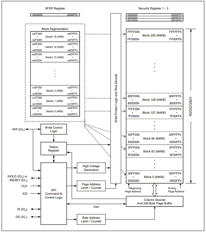W25Q128JVPIM