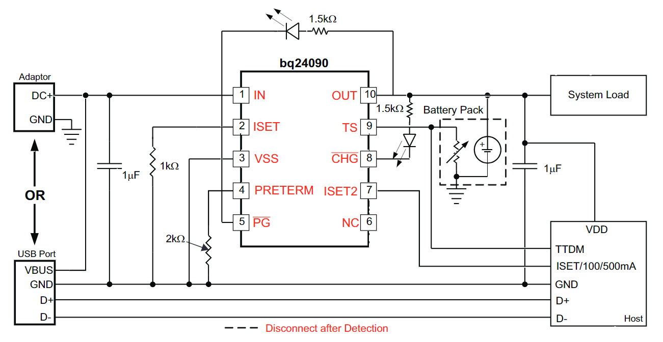 BQ24090DGQR