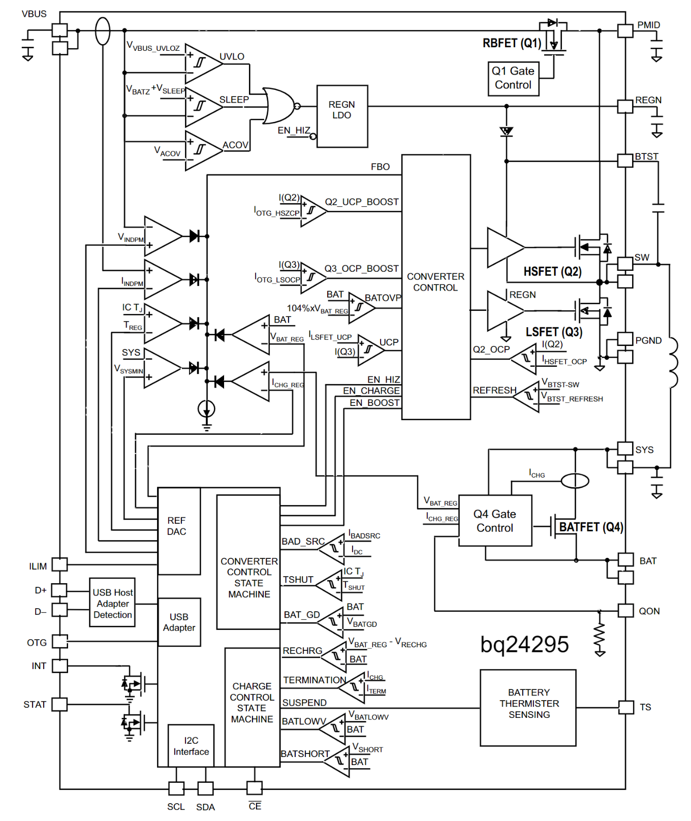 BQ24295RGER