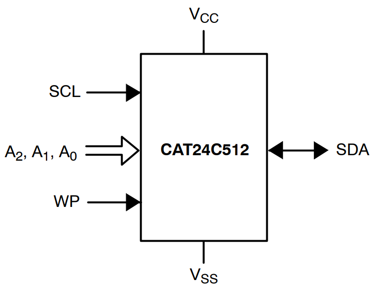 CAT24C512YI-GT3