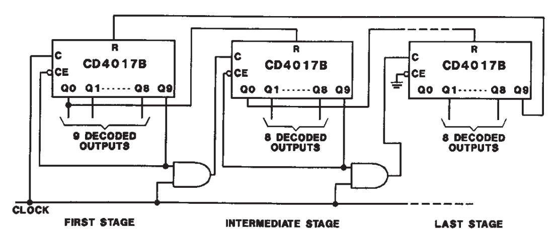 CD4017BE