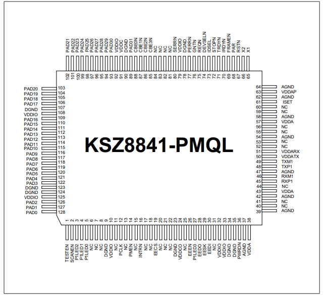 KSZ8841-PMQLI-TR