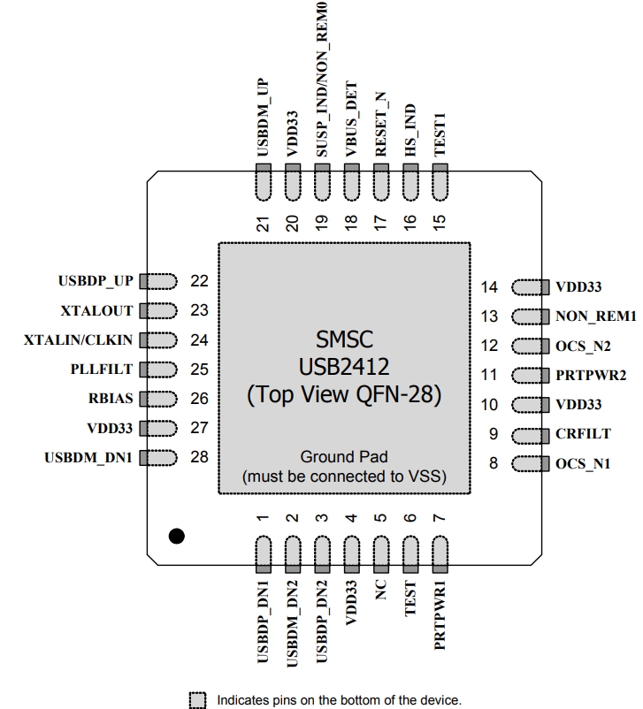 USB2412-DZK-TR