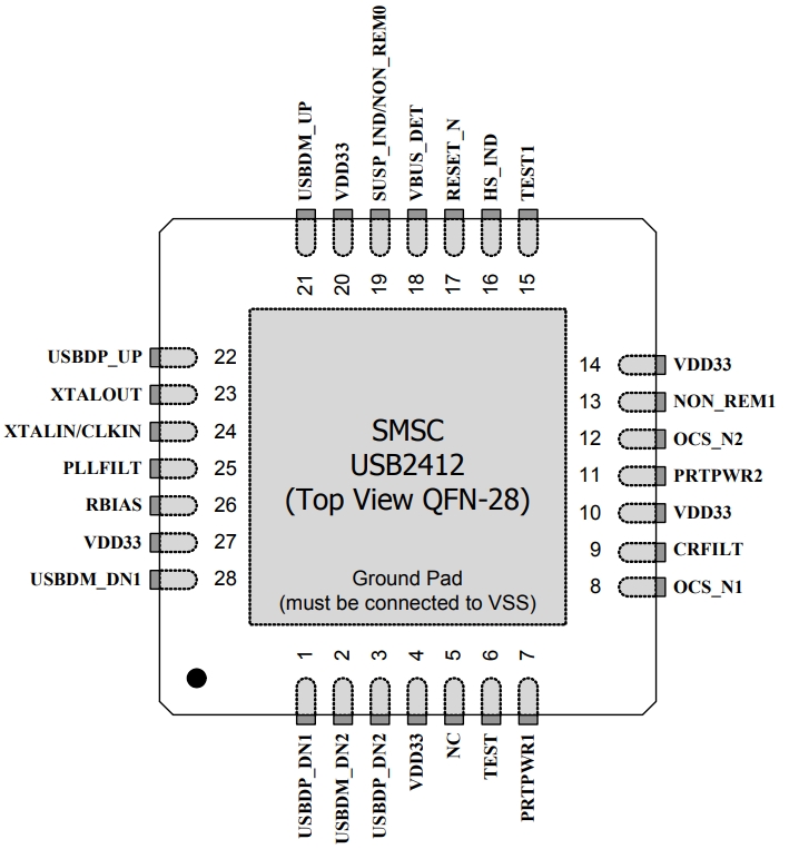 USB2412-DZK