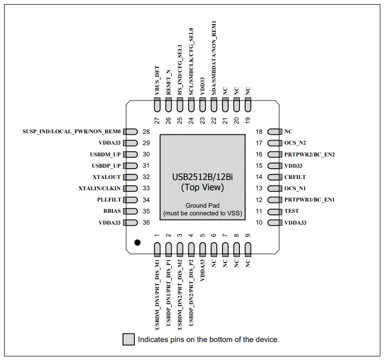 USB2512B-AEZG
