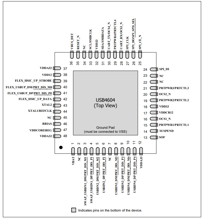 USB4604-1080HN-TR