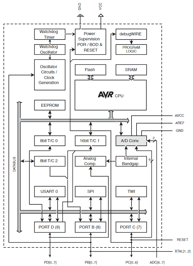 ATMEGA168PA-AU