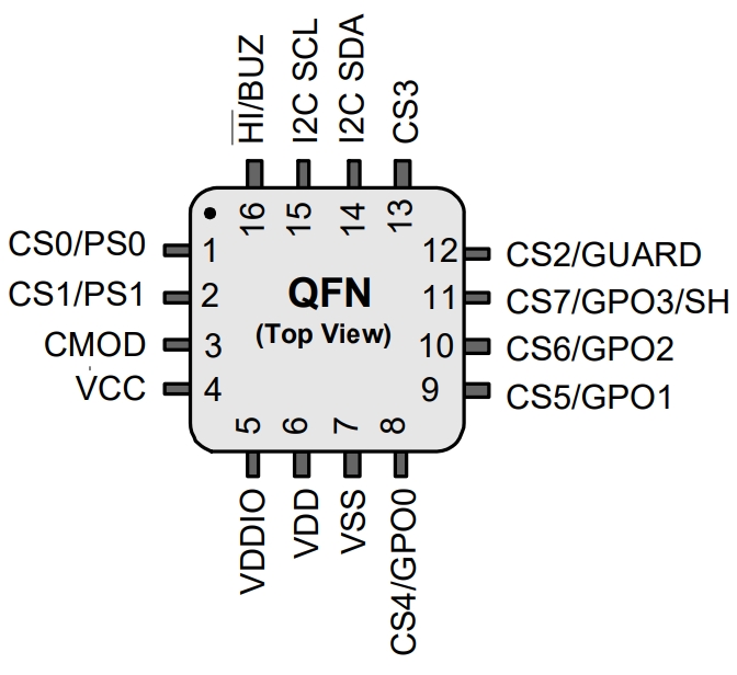 CY8CMBR3108-LQXIT